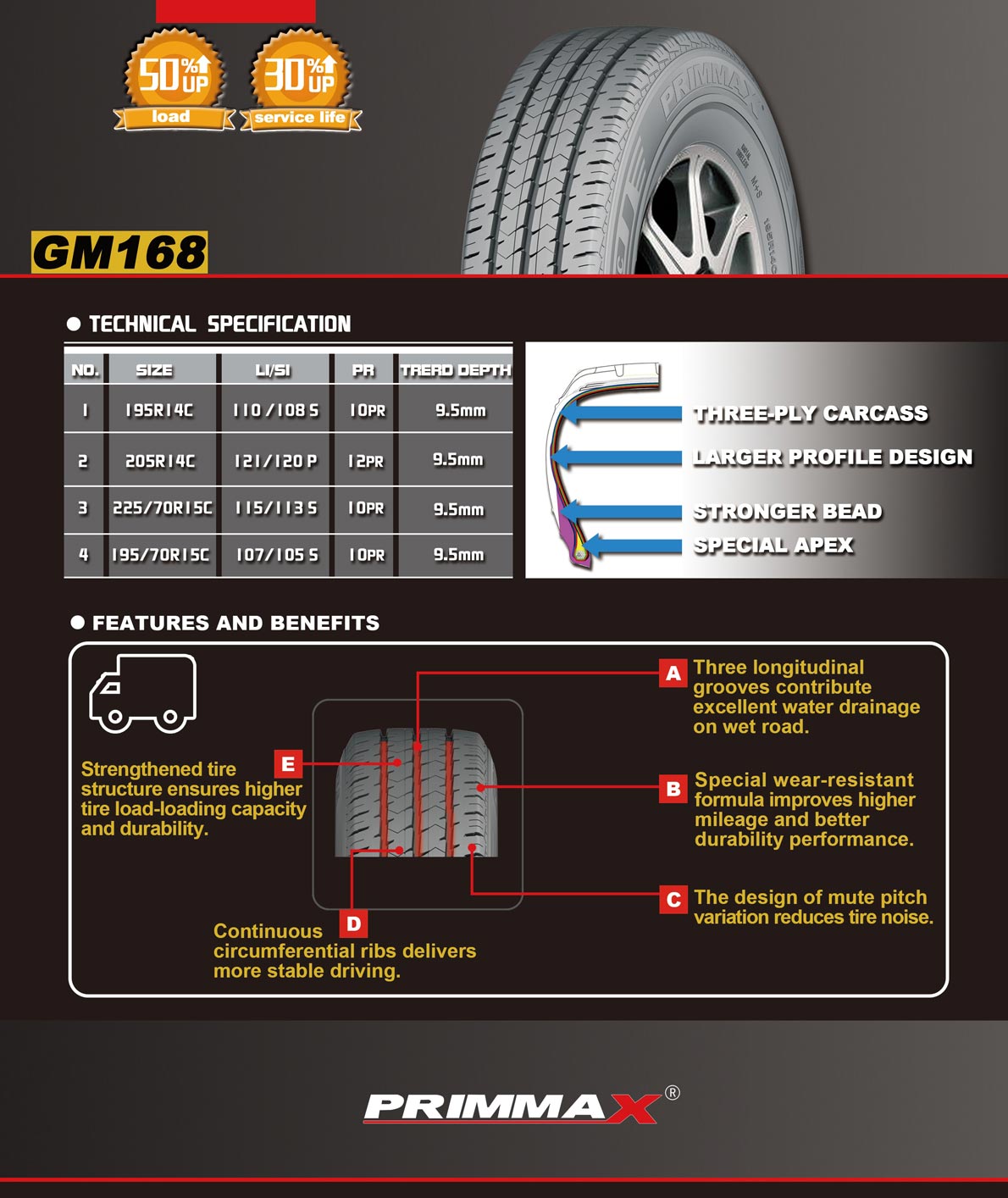 Overload light truck tire (图1)